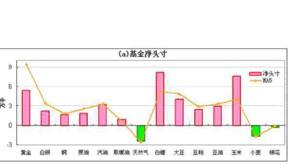 凈頭寸 凈多頭頭寸什么意思，凈多頭頭寸與凈空頭頭寸區(qū)別