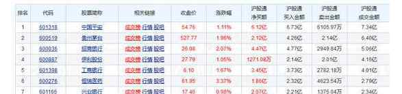 滬港通是什么意思 滬股通的含義、于滬港通的區(qū)別、內(nèi)涵以及滬股通股票有什么