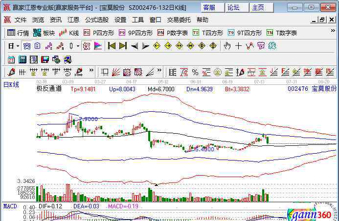 聚丙烯概念股 聚丙烯酰胺的用途、市場價格以及相關概念股