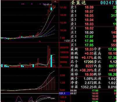 重組類型 股票重組之后的股價變化，資產(chǎn)重組的類型