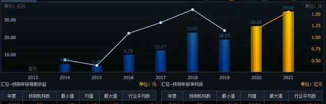 什么叫藍籌股 什么是藍籌股，藍籌股的分類