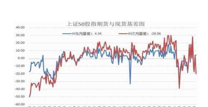 股指期貨學(xué)習(xí) 股指期貨學(xué)習(xí)方法有哪些，股指期貨開(kāi)戶條件及要求介紹