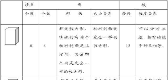 五年級下冊數(shù)學(xué)知識點