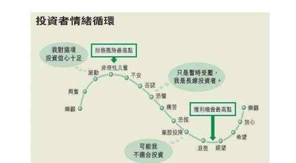 股票投資環(huán)境 股票投資環(huán)境如何分析，股票投資環(huán)境好與壞對(duì)于股票的影響有哪些