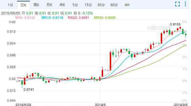 港股開戶手續(xù) 內(nèi)地的股民港股開戶的方式、手續(xù)費和需要避開的雷區(qū)