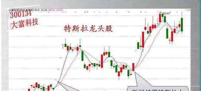 炒股怎么看新聞 炒股怎么看新聞以及炒股看新聞的必要性