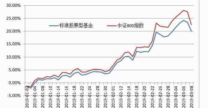 股票型基金收益 股票型基金收益特點(diǎn)有哪些，有幾種分類(lèi)？