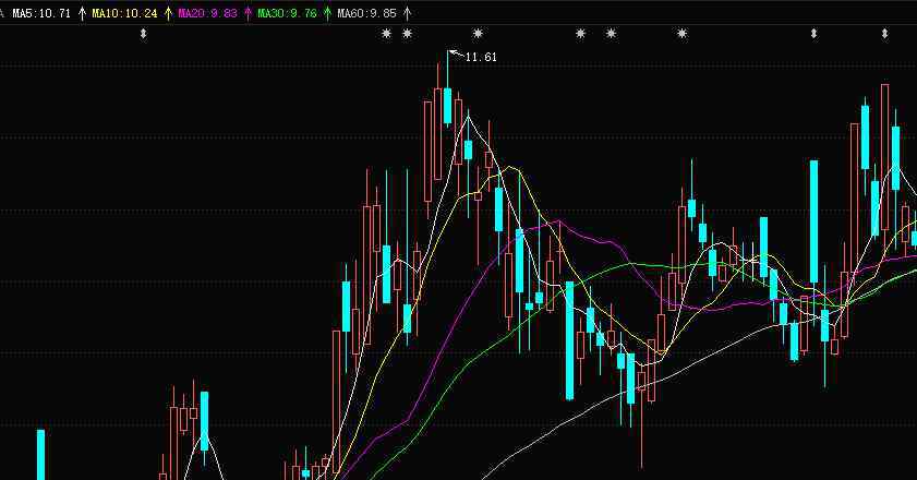 均線操盤法 股票5日均線有用嗎，股票5日均線操盤法