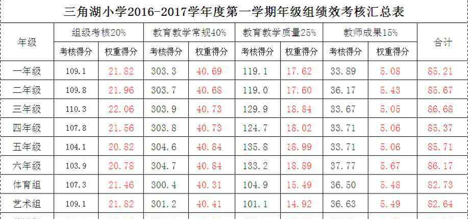 會議須知 年級組長開學第一次會議須知