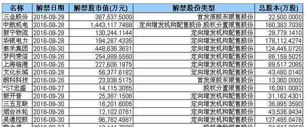 股票解禁后的一般走勢(shì) 股票解禁后會(huì)暴漲嗎，影響解禁后股票漲跌的因素有哪些？