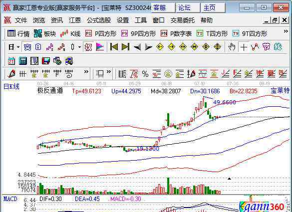 血液制品 血液制品的含義以及血液制品概念股一覽