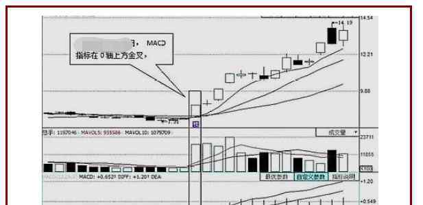 macd金叉和死叉圖解 macd金叉和死叉圖解要怎么理解，我們要注意避免的幾大點(diǎn)