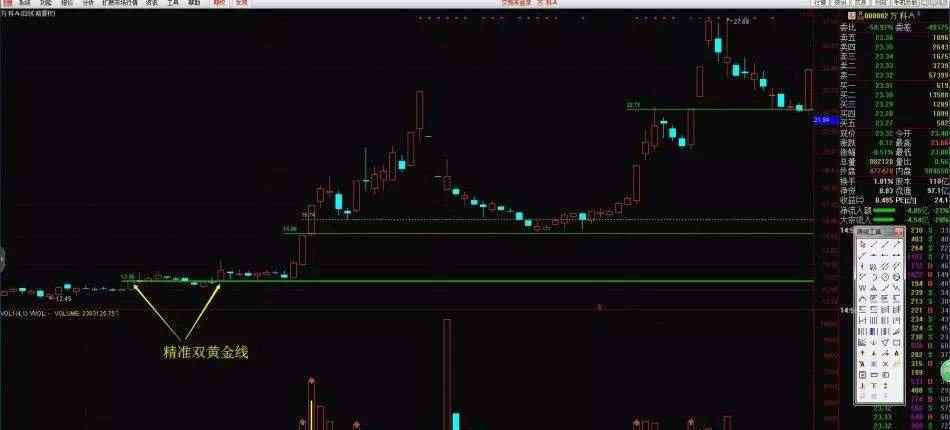 炒股方法 炒股方法有哪些，炒股中的問題和對策