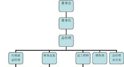 工商垂直管理 什么是工商垂直管理制度？工商垂直管理制度有哪些特征？