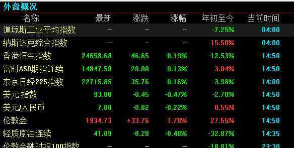 港美股開戶哪家券商好 港美股開戶哪家券商好是個令人頭疼的問題，可靠的都港美股怎么開戶