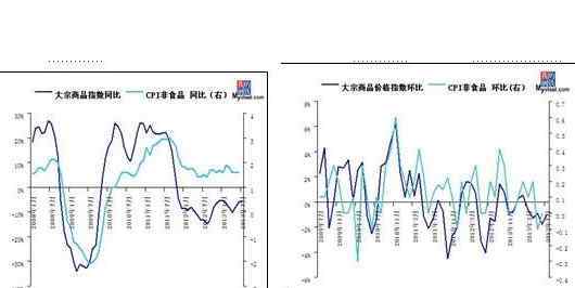 大宗商品是什么 大宗商品是什么，大宗商品市場(chǎng)特點(diǎn)