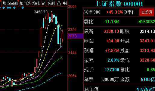 股票中的成交價 股票中的成交價與成交量你知道多少？從成交量研究股票走向