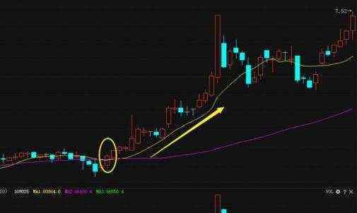 20日均線戰(zhàn)法 如何運(yùn)用20日均線戰(zhàn)法選股，20日均線選股技巧