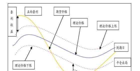 股指期貨的結(jié)算價(jià) 股指期貨的結(jié)算價(jià)是怎么算的，股指期貨主要作用及風(fēng)險(xiǎn)因素