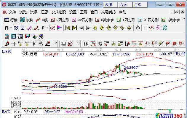 農(nóng)業(yè)板塊龍頭股票 農(nóng)業(yè)板塊龍頭股有哪些，農(nóng)業(yè)板塊龍頭股上市公司的簡單介紹