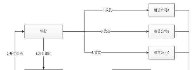 內(nèi)保外貸 內(nèi)保外貸是什么，內(nèi)保外貸流程是什么？