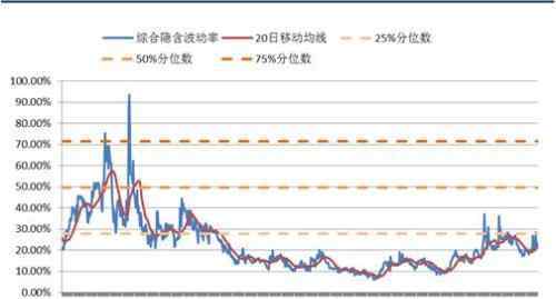 隱含波動(dòng)率 隱含波動(dòng)率有什么作用？隱含波動(dòng)率怎么看