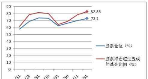 私募拉升股票 私募拉升股票騙局，什么是私募拉升股票