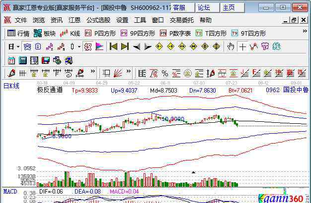 重組股 股票重組需要的時間，2020年重組的股票有哪些