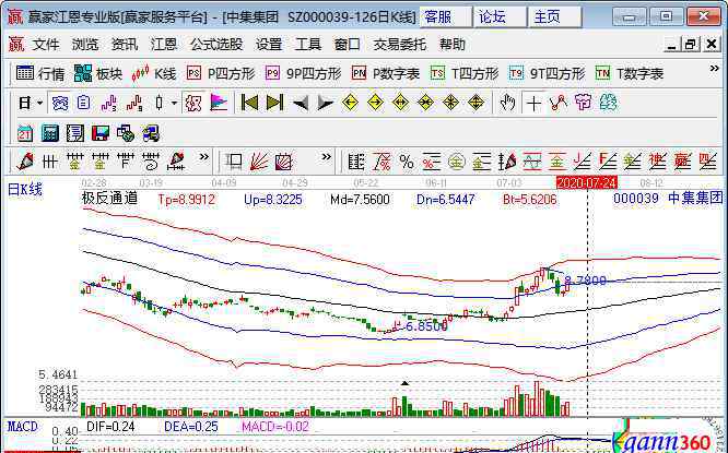 上海集裝箱車隊(duì) 上海集裝箱運(yùn)輸公司以及集裝箱概念股