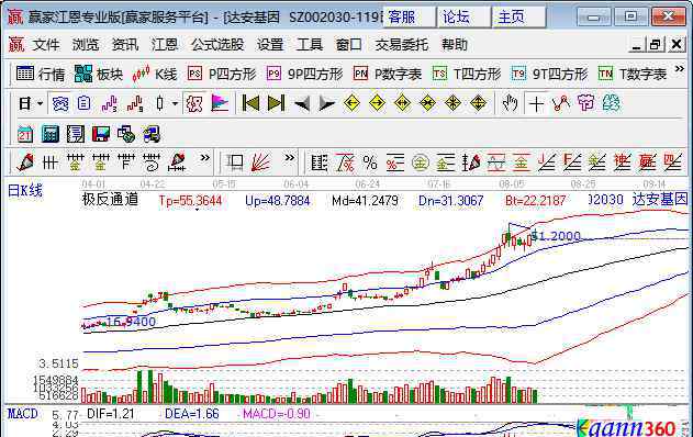 基因工程概念 基因工程概念股有哪些，基因工程概念上市公司簡介