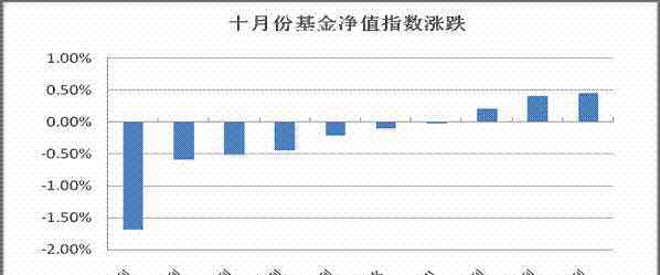 基金凈值高好還是低好 什么是股票型基金凈值，基金凈值是高好還是低好