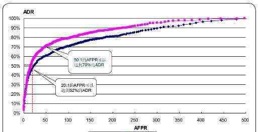 adr是什么意思 adr是什么意思，adr的發(fā)展歷程