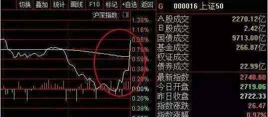 收盤集合競(jìng)價(jià) 收盤集合競(jìng)價(jià)的含義以及注意事項(xiàng)