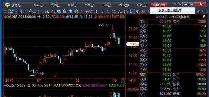 止損點 止損點怎么設置，止損點設置為多少合理