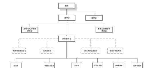 董事會與股東會 董事會與股東會的關系是什么呢，它們分別是什么意思呢？