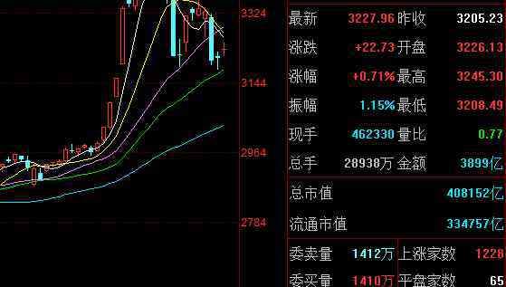 資金流出股價上漲怎么回事 資金流出股價上漲怎么回事難理解嗎？資金流出股價上漲的原因