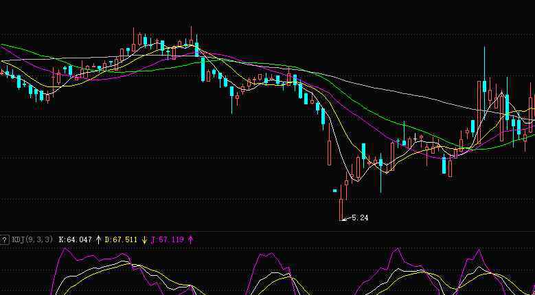 kdj是什么意思 KDJ是什么意思，如何正確使用KDJ指標(biāo)