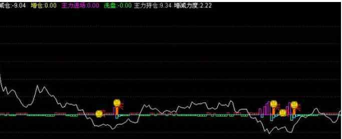 主力凈流入指標(biāo) 如何理解主力凈流入指標(biāo)，如何利用主力凈流入指標(biāo)開展投資