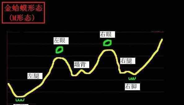 民間炒股高手 民間高手炒股技巧，民間高手炒股經(jīng)驗總結(jié)