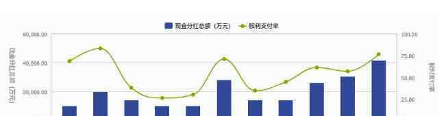 股票分紅什么時候到賬 股票分紅什么時候到賬以及股票分紅操作步驟