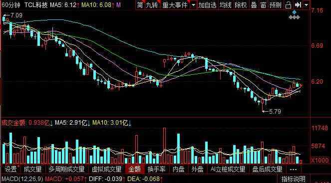 tcl股票代碼 tcl股票代碼是多少，tcl股票最新利好消息