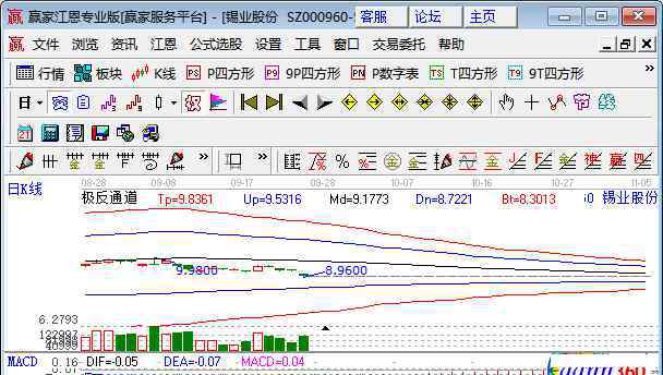 銦的價格 銦上市公司有哪些，銦價格未來會大幅上漲嗎