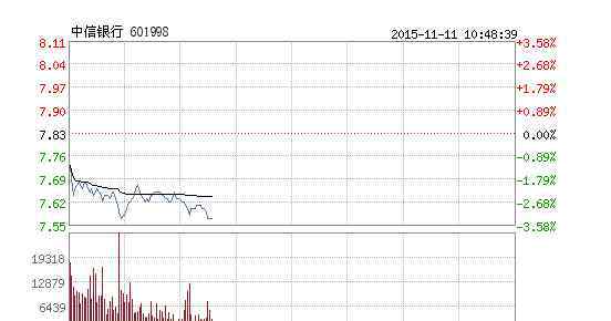 銀行股大跌 銀行股大跌的原因是什么，影響銀行股漲跌的因素有哪些？