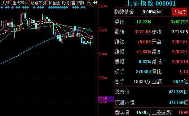 外匯開戶贈(zèng)金 外匯開戶贈(zèng)金是直接送錢嗎？外匯開會(huì)贈(zèng)金的錢能提現(xiàn)嗎