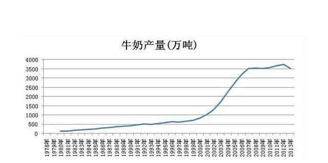 各地鮮奶漲價(jià) 各地鮮奶漲價(jià)情況以及原因，乳業(yè)概念股