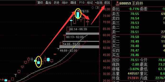 績優(yōu)股 超跌績優(yōu)股是什么，2020年績優(yōu)股一覽