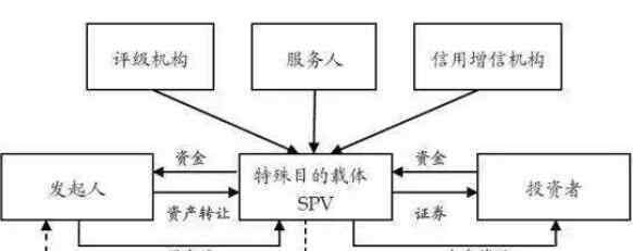 spv公司 spv公司什么意思，我國spv公司行業(yè)情況