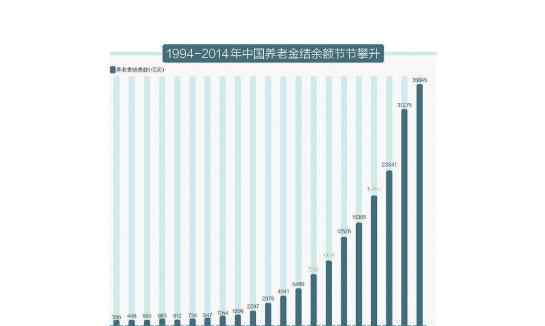 養(yǎng)老金投資股市 養(yǎng)老金投資股市該如何做，養(yǎng)老金入市注意事項