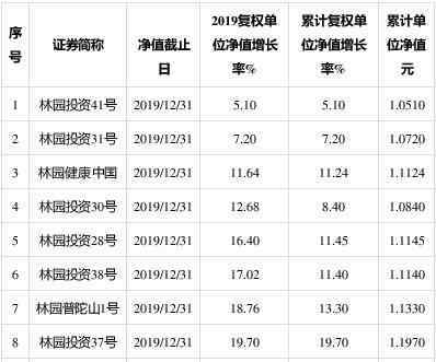 林園最新持股 林園最新持股2019，林園是怎么炒股的