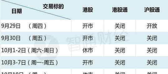 a股開盤 a股開盤時間與其他國家股市開盤對比，開盤價怎么定？